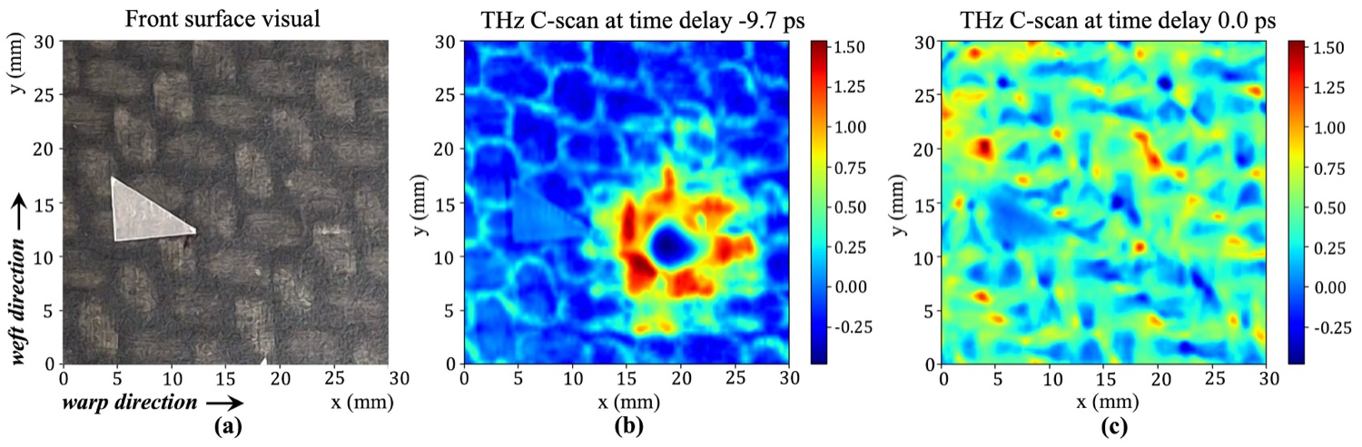 Terahertz C-scans revealing subsurface impact damage invisible on the specimen surface